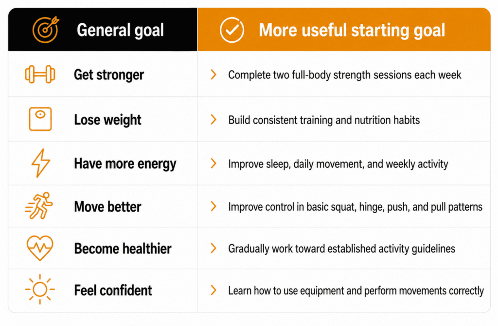 Turn a General Goal Into a Useful Goal