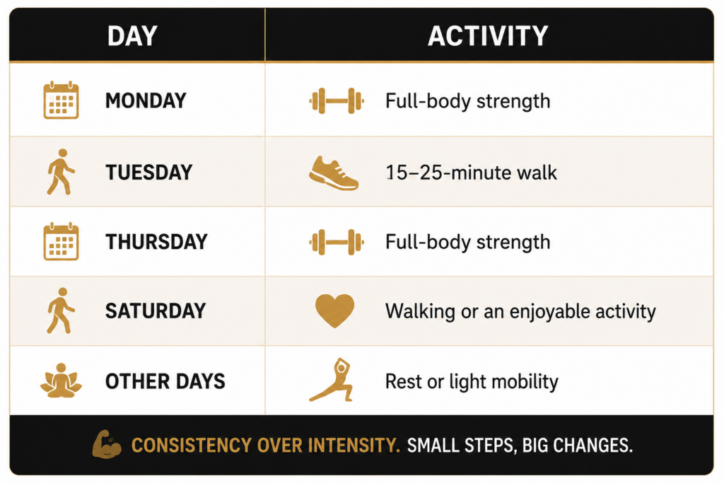 Beginner Fitness Guide to the Personal Training Journey