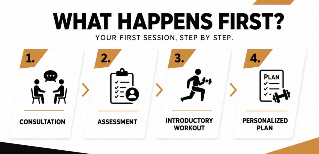 What to Expect During Your First Personal Training Session